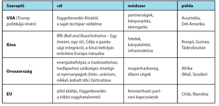 usa kína oroszország eu cél ábra