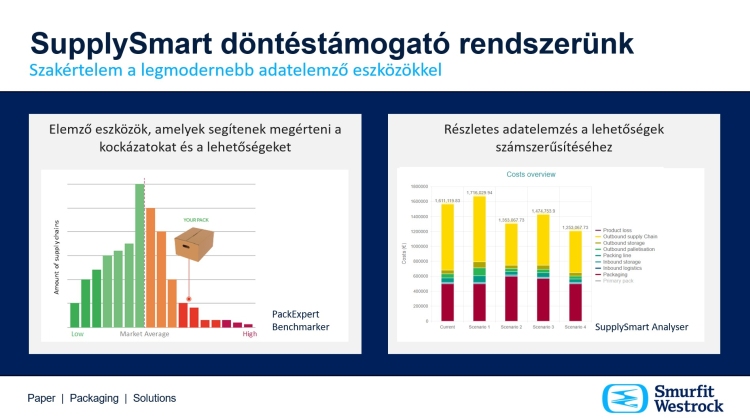 smurfit westrock kappa supplysmart döntéstámogató rendszer